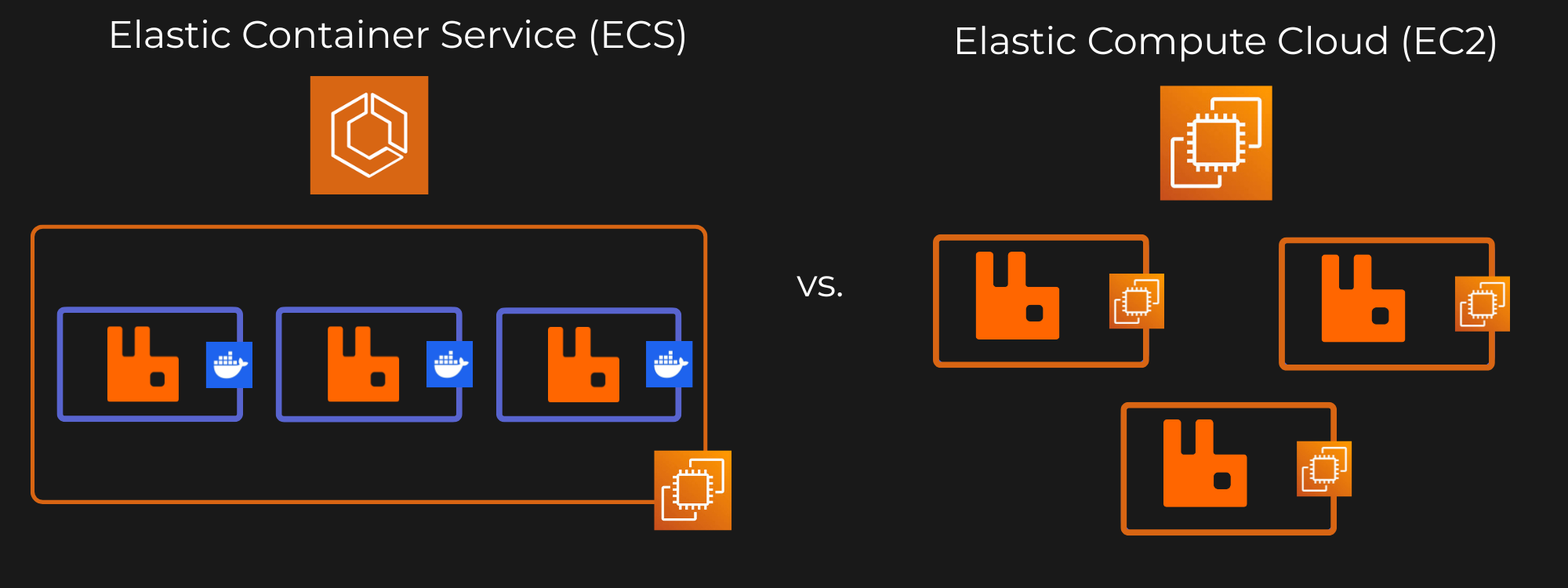 ECS vs. EC2