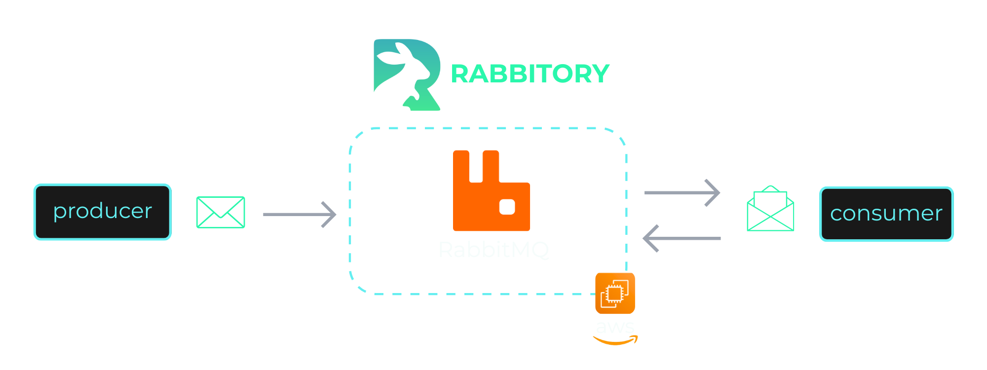 Rabbitory Diagram